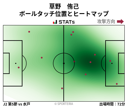 ヒートマップ - 草野　侑己