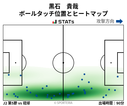 ヒートマップ - 黒石　貴哉