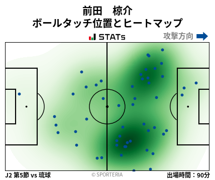 ヒートマップ - 前田　椋介