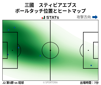 ヒートマップ - 三國　スティビアエブス