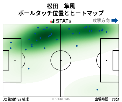 ヒートマップ - 松田　隼風
