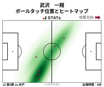 ヒートマップ - 武沢　一翔