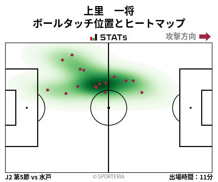 ヒートマップ - 上里　一将