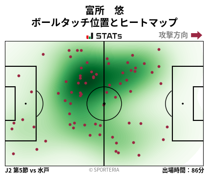 ヒートマップ - 富所　悠