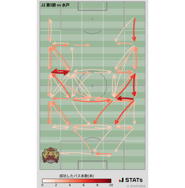 エリア間パス図