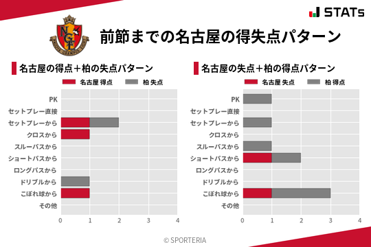 得失点パターン