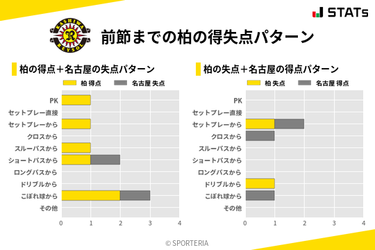 得失点パターン