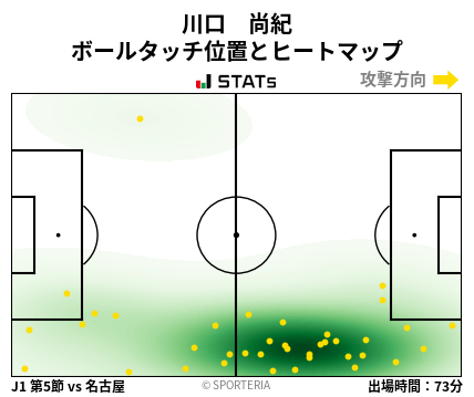 ヒートマップ - 川口　尚紀