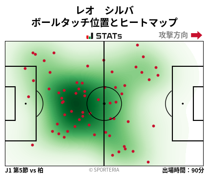 ヒートマップ - レオ　シルバ