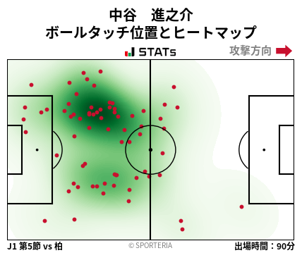 ヒートマップ - 中谷　進之介