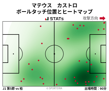 ヒートマップ - マテウス　カストロ