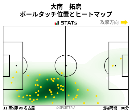 ヒートマップ - 大南　拓磨