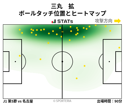 ヒートマップ - 三丸　拡