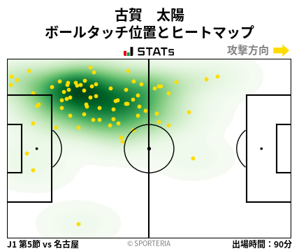 ヒートマップ - 古賀　太陽