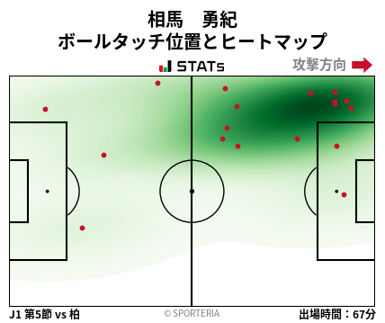 ヒートマップ - 相馬　勇紀