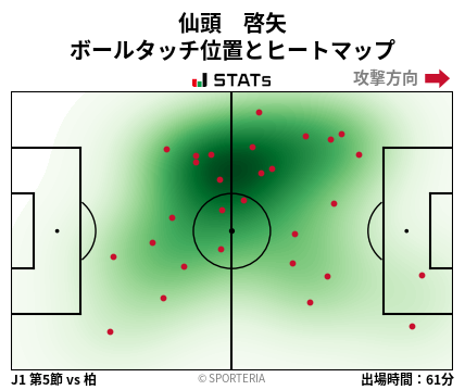 ヒートマップ - 仙頭　啓矢