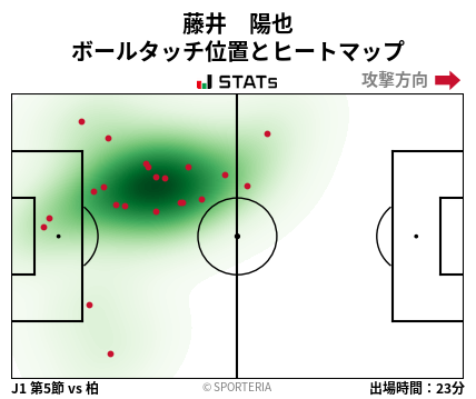 ヒートマップ - 藤井　陽也