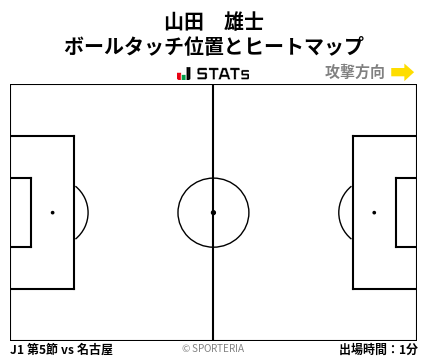 ヒートマップ - 山田　雄士