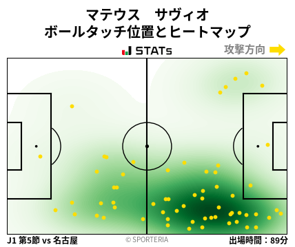 ヒートマップ - マテウス　サヴィオ