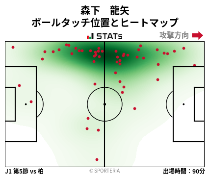 ヒートマップ - 森下　龍矢
