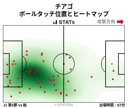 ヒートマップ - チアゴ