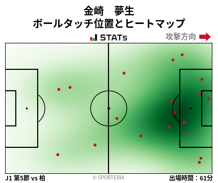 ヒートマップ - 金崎　夢生
