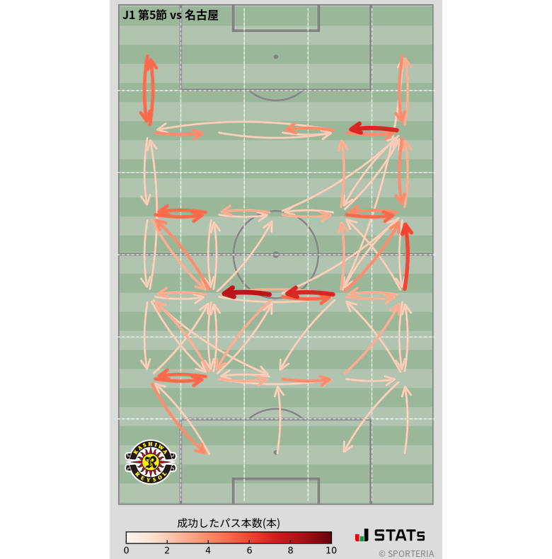 エリア間パス図