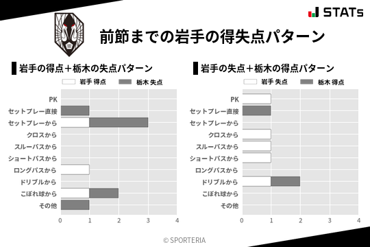 得失点パターン