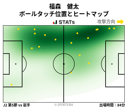 ヒートマップ - 福森　健太