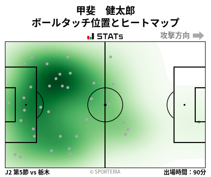 ヒートマップ - 甲斐　健太郎