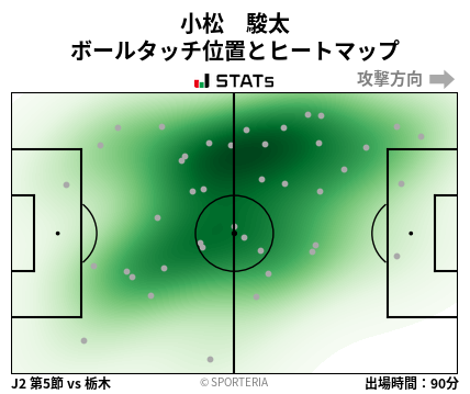 ヒートマップ - 小松　駿太