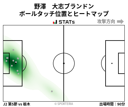 ヒートマップ - 野澤　大志ブランドン
