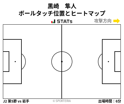ヒートマップ - 黒崎　隼人