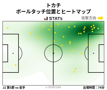 ヒートマップ - トカチ