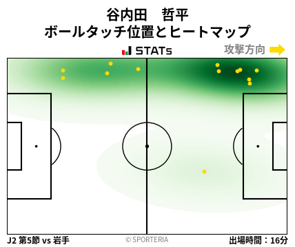 ヒートマップ - 谷内田　哲平