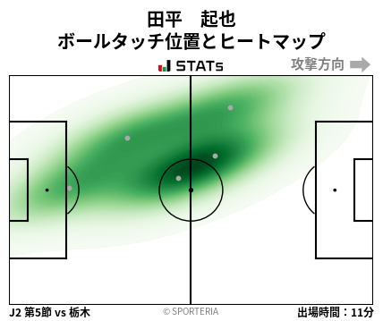 ヒートマップ - 田平　起也