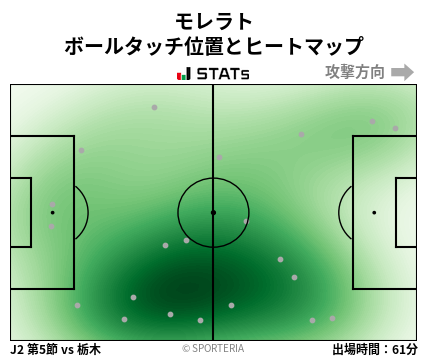 ヒートマップ - モレラト