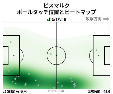 ヒートマップ - ビスマルク