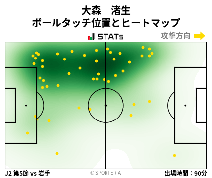ヒートマップ - 大森　渚生