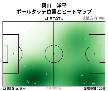 ヒートマップ - 奥山　洋平