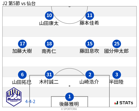 フォーメーション図