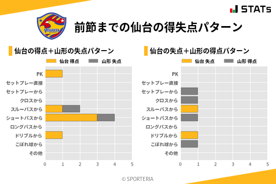 得失点パターン