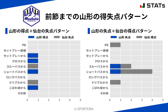 得失点パターン