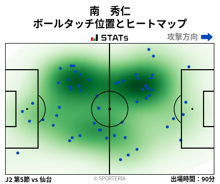 ヒートマップ - 南　秀仁