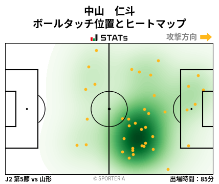 ヒートマップ - 中山　仁斗
