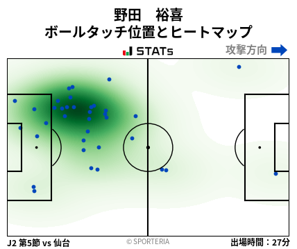 ヒートマップ - 野田　裕喜