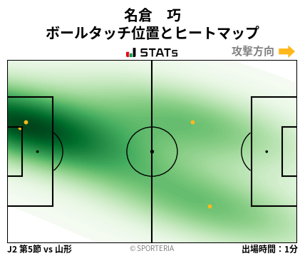 ヒートマップ - 名倉　巧