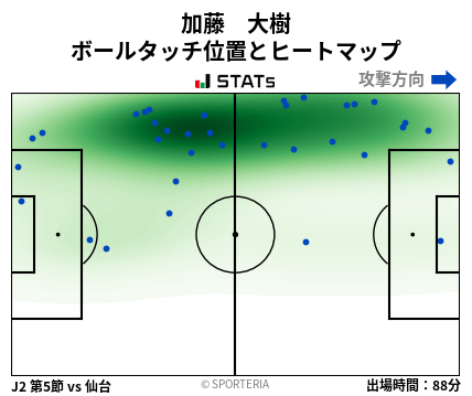 ヒートマップ - 加藤　大樹