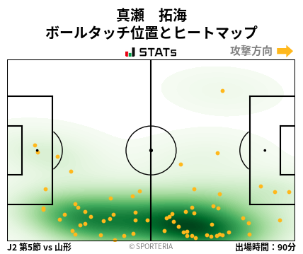 ヒートマップ - 真瀬　拓海