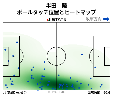 ヒートマップ - 半田　陸